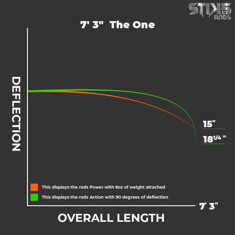 7'3" The One