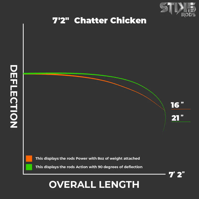 7'2" Chatter Chicken